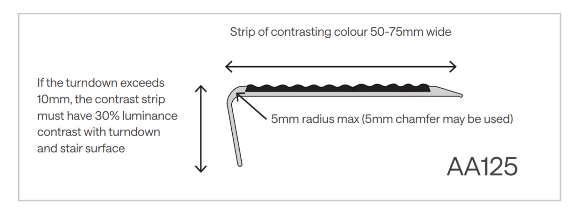 Diagram of stair nosing compliance with AS1428